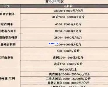 新源缔普洱茶各类型价格分析，了解您的理想选择所需花费