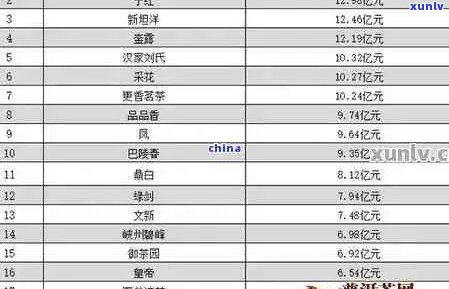 新源缔普洱茶各类型价格分析，了解您的理想选择所需花费