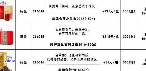 50年珍稀普洱茶收藏版价格一览表，投资与品鉴的理想选择