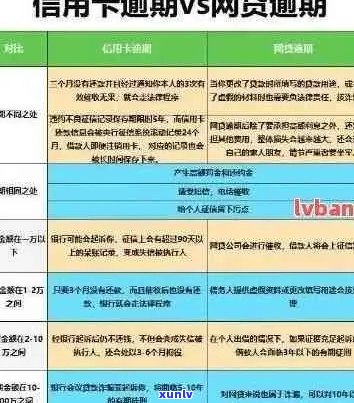 信用卡逾期五十万：原因、影响、解决方案和如何预防