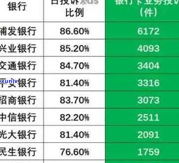 逾期3个月的交通信用卡7万：处理策略和影响分析