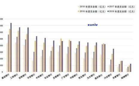 逾期3个月的交通信用卡7万：处理策略和影响分析