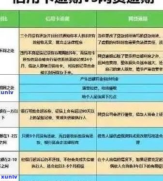 逾期3个月的交通信用卡7万：处理策略和影响分析