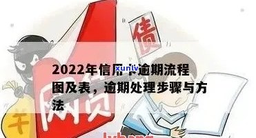 2022年信用卡逾期全攻略：逾期原因、逾期手续、逾期后果及解决 *** 一文解析