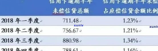 如何有效管理信用卡账单，避免逾期还款产生高额利息