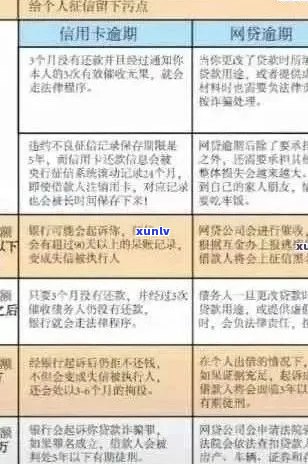 旅游投诉信用卡逾期：如何解决、影响与预防措一文解析