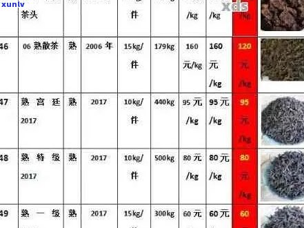 日春茶业产品价格大全：了解各系列茶叶的市场行情及优活动