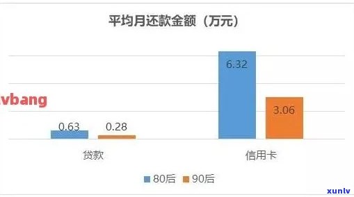 信用卡和网贷逾期问题全解析：原因、影响与解决方案一文详解