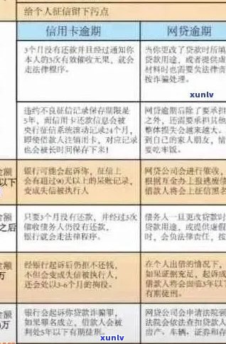 上班族信用卡逾期处罚措全面解答：如何避免、影响及补救 *** 一文解析