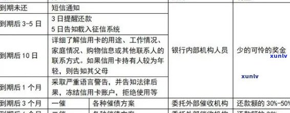 信用卡逾期还款的全方位解决指南：了解退息流程、影响及预防措