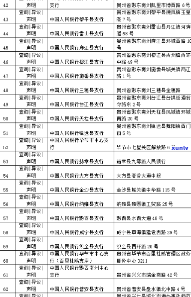 贵州省信用卡诈骗罪数额标准及中心银行网点、举报 *** 等信息