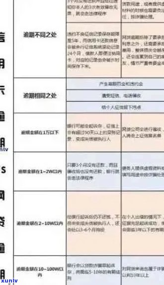 2022年信用卡逾期流程：怎么办？202021年最新标准及政策解析