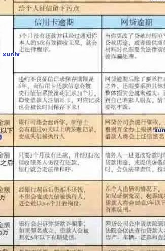 信用卡逾期风险与应对策略：关键因素和实用建议