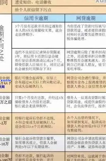 信用卡逾期被判坐牢了吗怎么办？2020新规与19年老哥经验分享