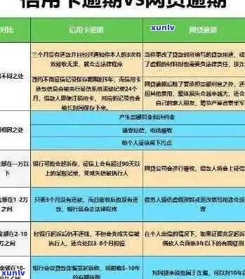 新信用卡逾期还款的后果及应对策略，有没有真实案例分享？