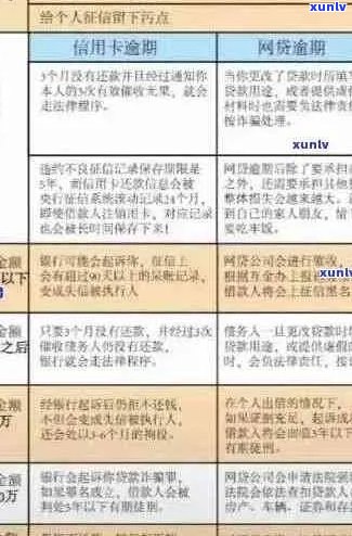 2020年关于信用卡逾期还款的最新规定和应对策略