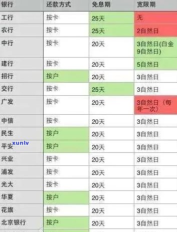 信用卡逾期账户数量限制：你最多可以有几个未还款账户？