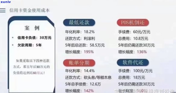 信用卡逾期账户数量限制：你最多可以有几个未还款账户？