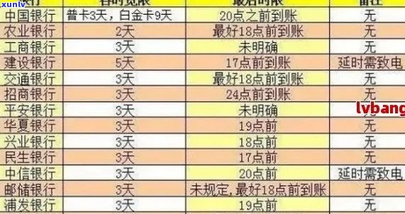 信用卡逾期记录的限制与影响：一个全面的解析