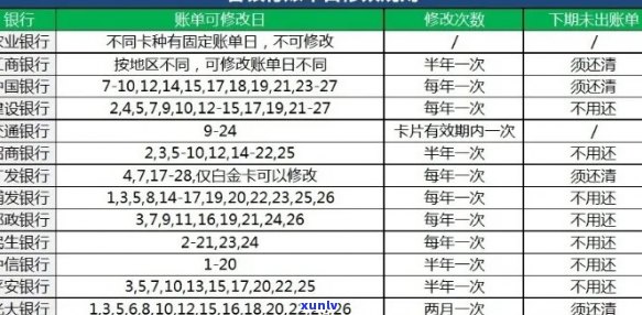 信用卡可以有几个逾期账单记录：关于信用卡逾期账单的疑问解答