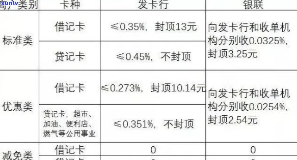 淄博地区信用卡申请攻略：详细银行列表与办理条件分析