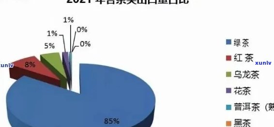 普洱茶跨境电子商务的快速发展及其全球交易规模分析