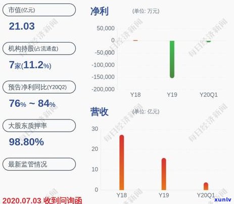 工商信用卡逾期被冻结，对办理蓄卡和工资卡有影响吗？