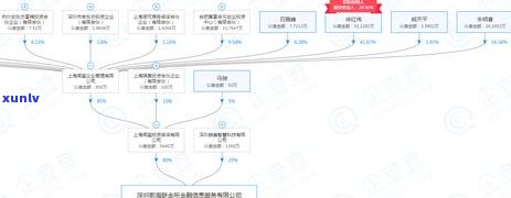 '法人信用卡逾期对公司贷款有影响吗：处理建议与探讨'