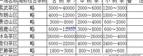 思安茶古树普洱茶价格表nn请问您需要我帮您查找什么信息吗？