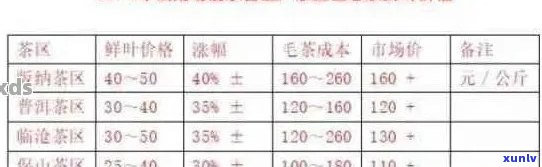 普洱茶场：优质茶叶供应商、行业动态、价格行情、采购攻略