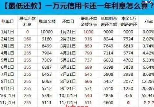 信用卡逾期还款后恢复额度时间解析：多久能够重新使用信用卡？