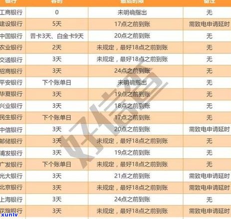 信用卡逾期还款后多久更新系统及信息