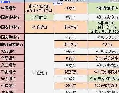 信用卡逾期40000元：每月更高利息计算方式解析及相关影响