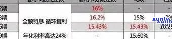 信用卡逾期对芝麻信用的影响：探究信用评分的全面影响因素及应对策略