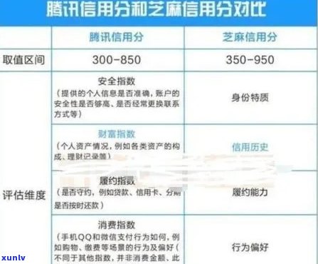 信用卡逾期是否会对芝麻信用分数造成影响？如何避免信用额度下降？