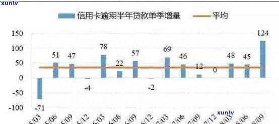 信用卡账单期支付：策略、影响与解决方案