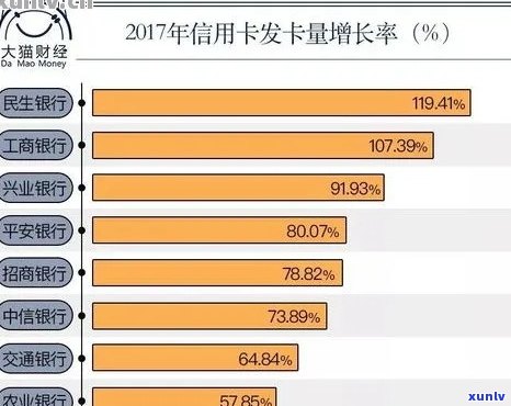 信用卡账单期支付：策略、影响与解决方案