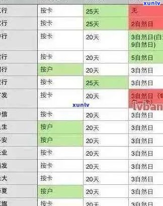 信用卡逾期办理时间及相关问题解答