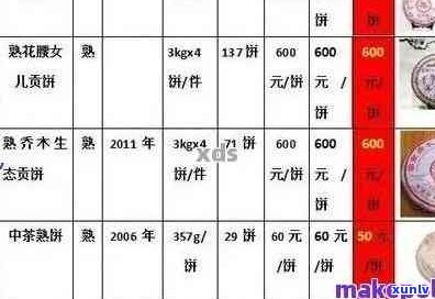 老曼峨普洱茶价格2019年表及历年份报价大全