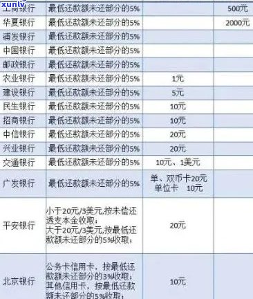 欠信用卡30万：潜在的法律、职业和财务后果如何应对？