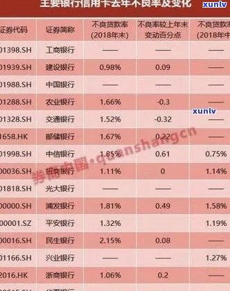 2019年信用卡逾期数据详解：原因、影响及解决方案全方位解析