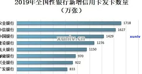 2019年信用卡逾期数据详解：原因、影响及解决方案全方位解析