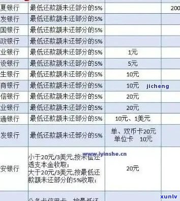 2017年信用卡逾期已还清两年后，2023年能否贷款？2017年信用卡逾期怎么办？