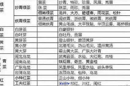 普洱大红袍：茶类、种类与区别