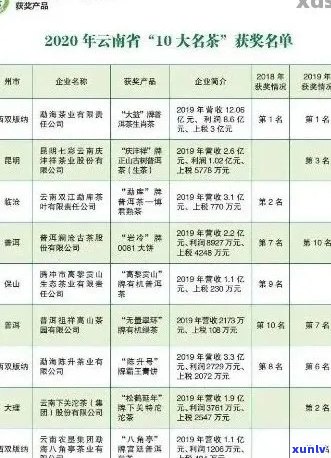 云南七子饼茶价格解析：普洱茶品种、等级和产地对价格的影响全面分析