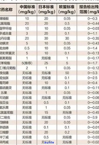 大益普洱茶农药残留：口感、降解时间与安全性解析