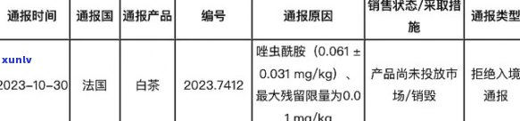 大益普洱茶农药残留：口感、降解时间与安全性解析