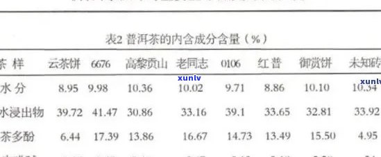 大益普洱茶农药残留：口感、降解时间与安全性解析