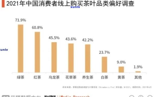 丽水茶叶批发：一站式茶叶采购解决方案，从茶叶品质到价格分析应有尽有