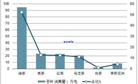 丽水茶叶批发：一站式茶叶采购解决方案，从茶叶品质到价格分析应有尽有